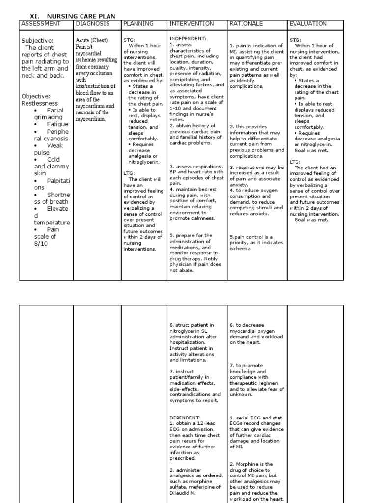 12753198 Nursing Care Plan For Myocardial Infarction Myocardial Infarction Pain