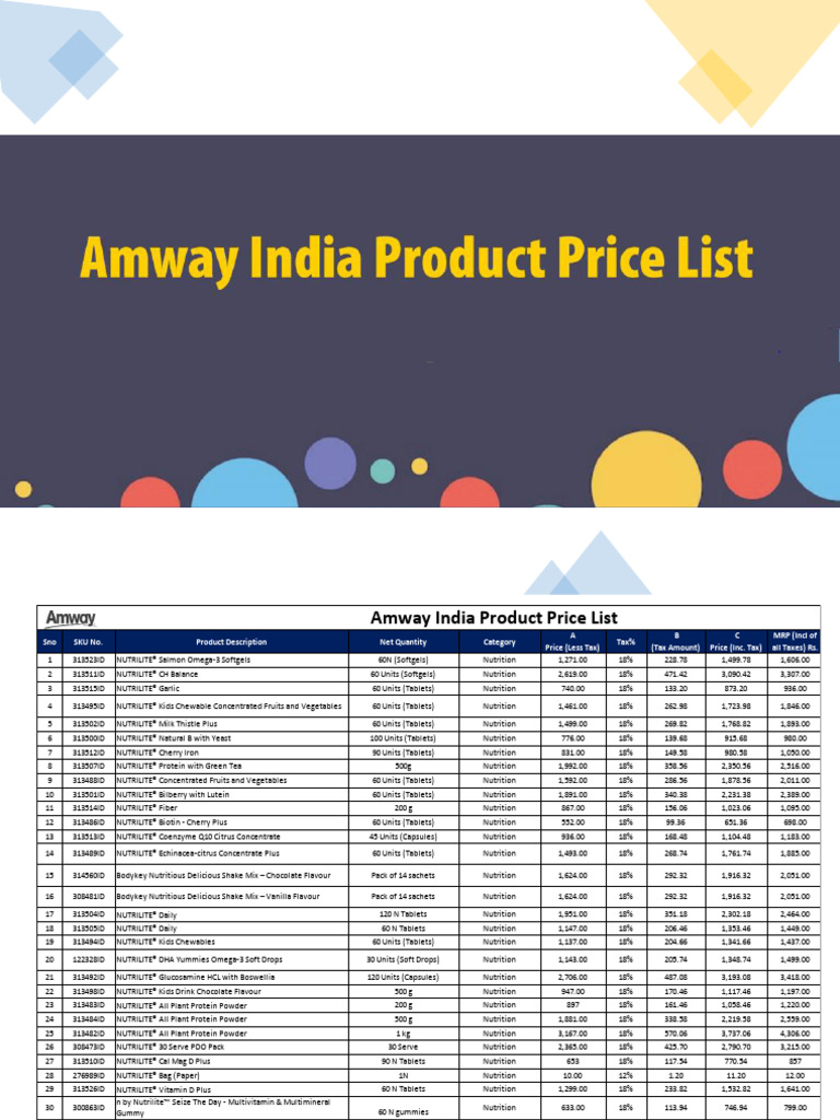 Amway Price List Mar 23 PC PDF