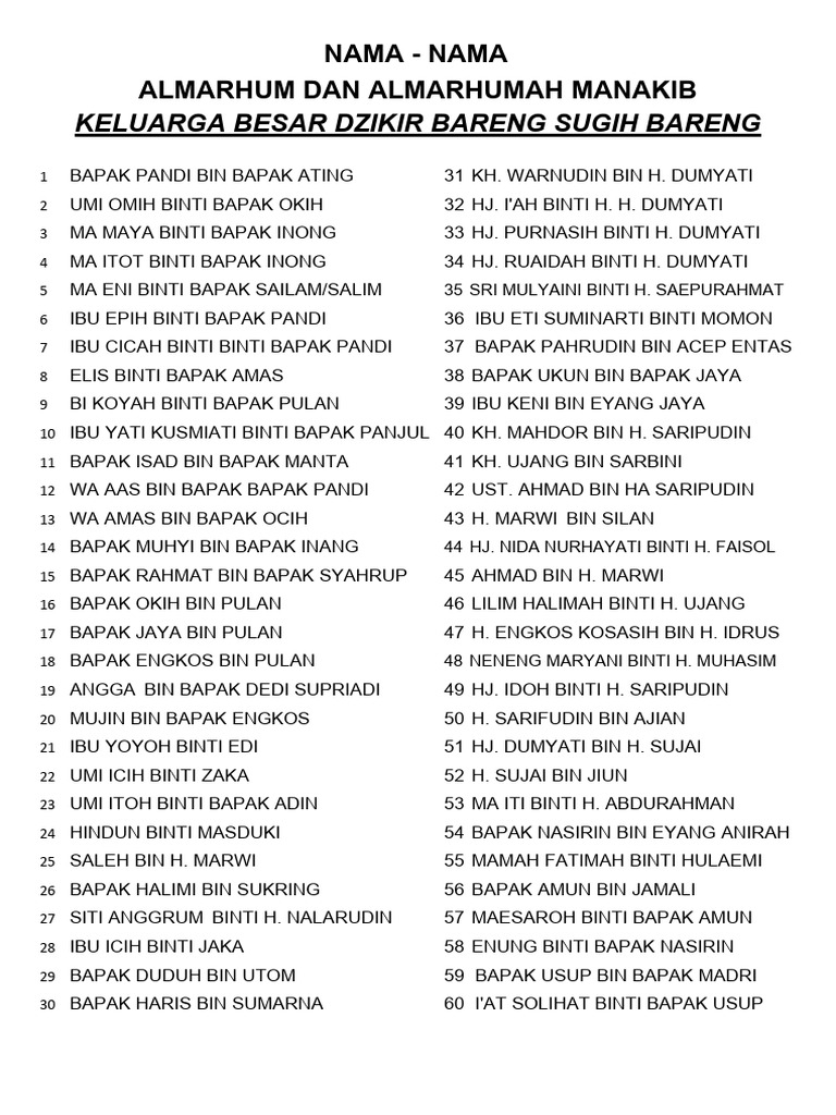 Marpuah Nama Unik dan Maknanya