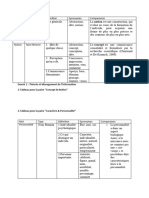 Idée Générale. Abstraction, Idée, Notion.: Mot Type Définition Synonymes Comparaison Concept Nom Masculin