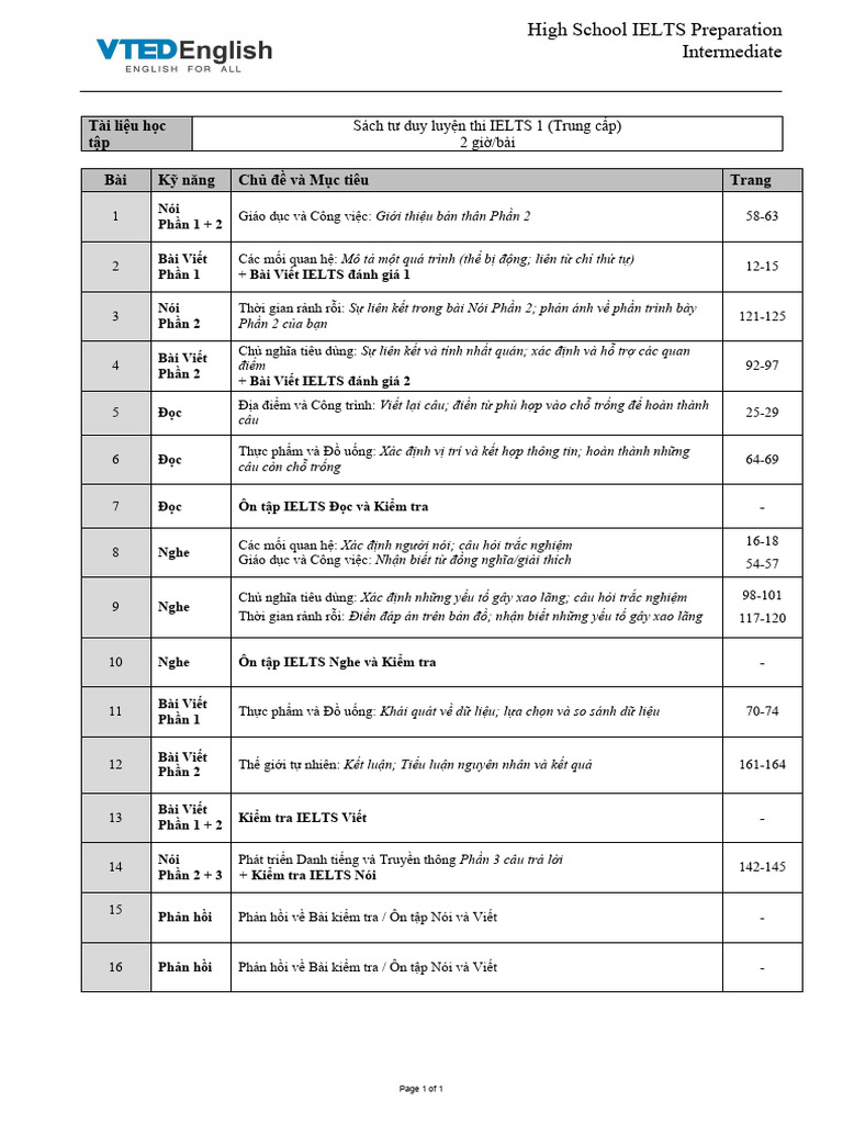 VTED IELTS HS Inter Module A 32H | PDF