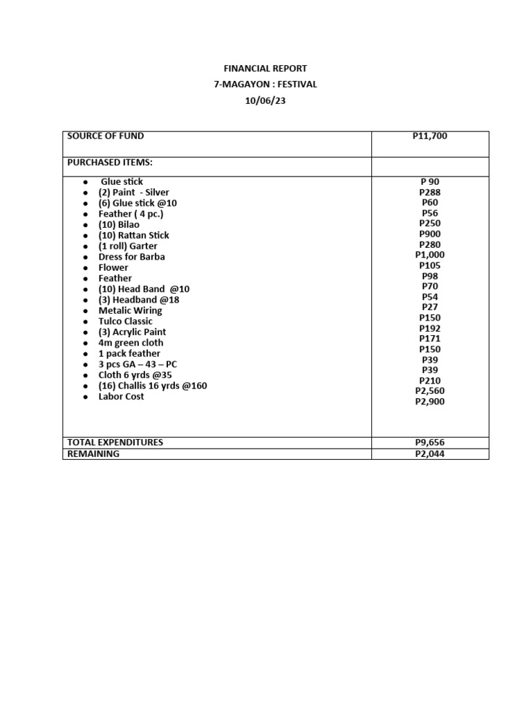 Financial Report | PDF