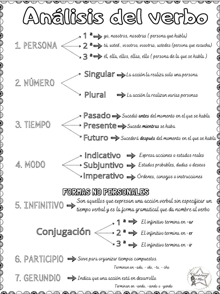 Análisis de Verbos en Español | PDF | Verbo | Conjugación gramatical