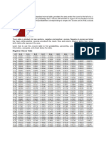 Z-Score Table