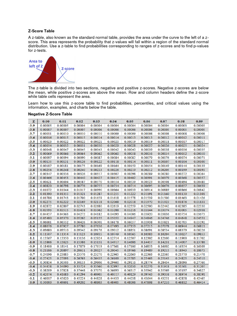 z-score-table-pdf-p-value-standard-score