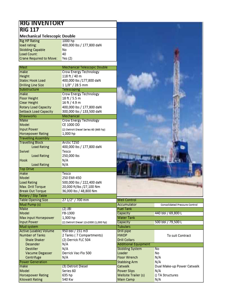 Rig 117 | PDF