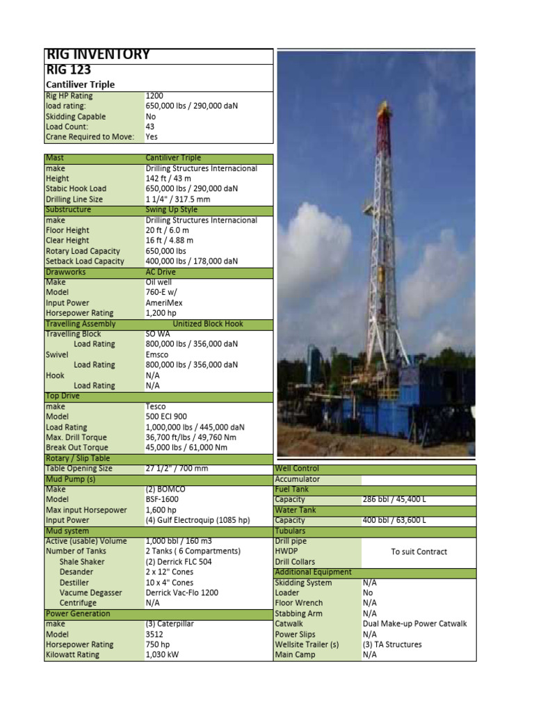 Rig 123 | PDF | Horsepower | Electric Motor