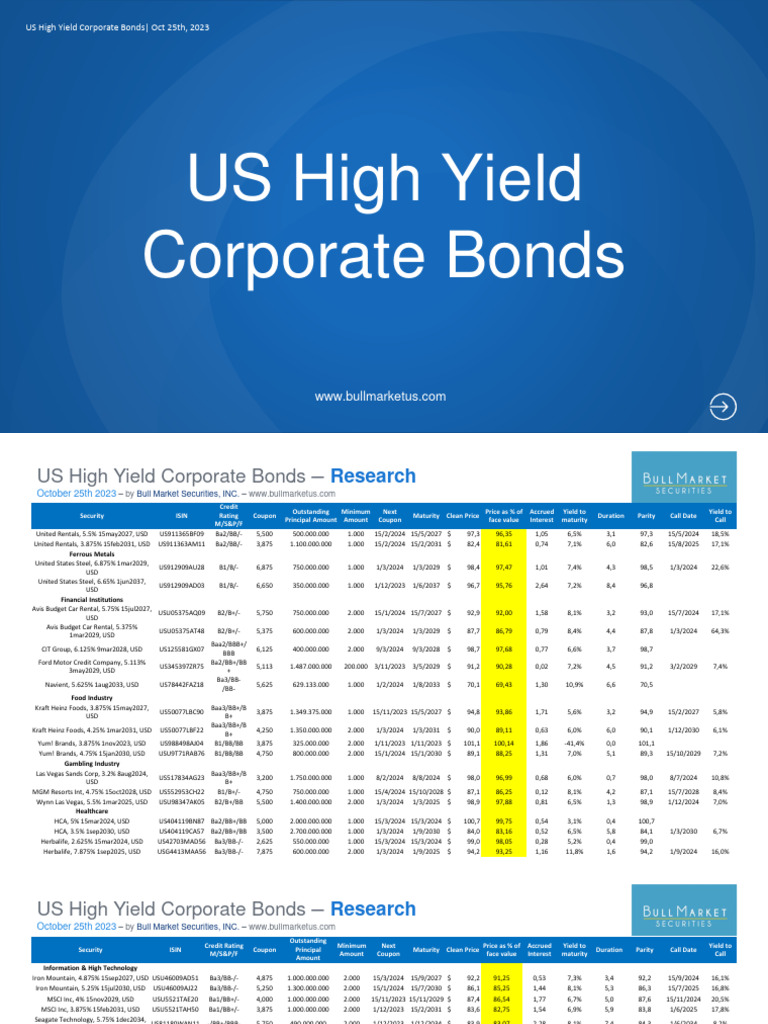 Corporate US HY | PDF | Yield (Finance) | Bonds (Finance)