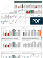 Visual Customization (One Metric - Different Variations & Diffrent Insights)