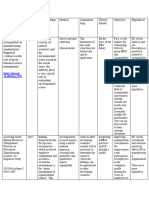 Green HR Research Table