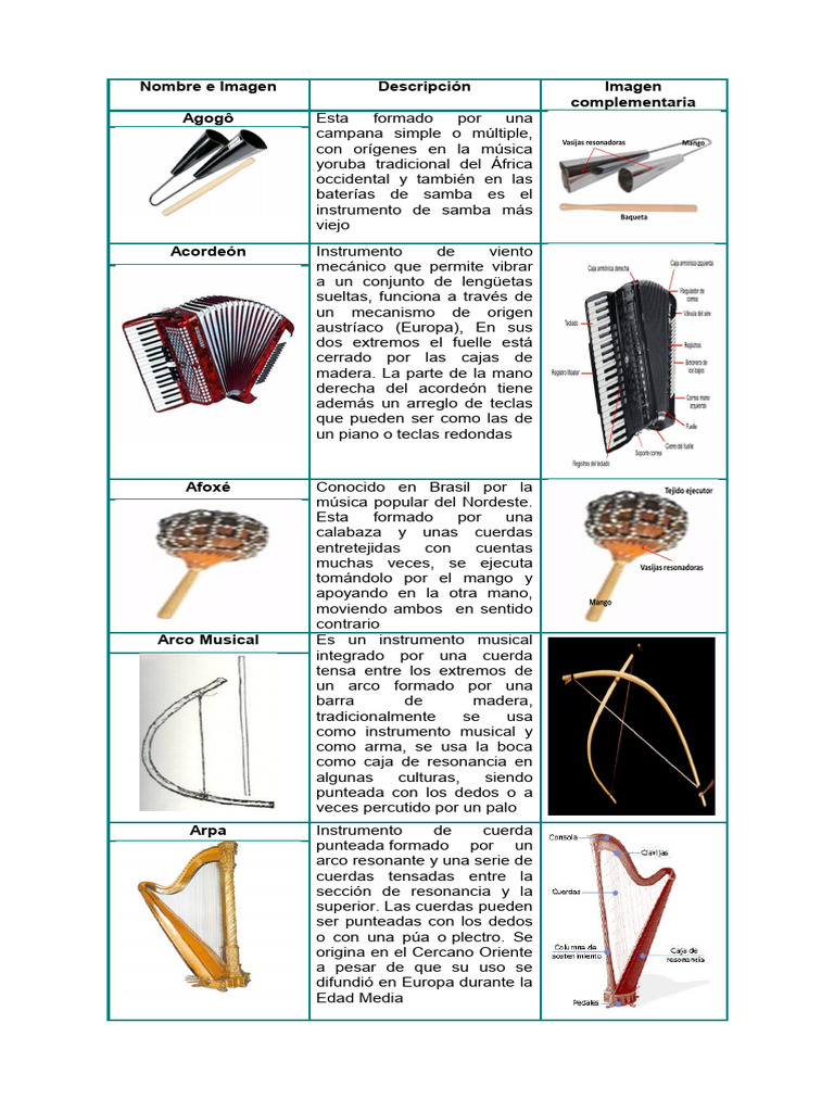 Tabla Instrumentos 1 | PDF | Instrumentos de cuerda | Kit de batería