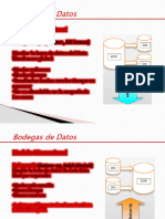 Bodegas de Datos