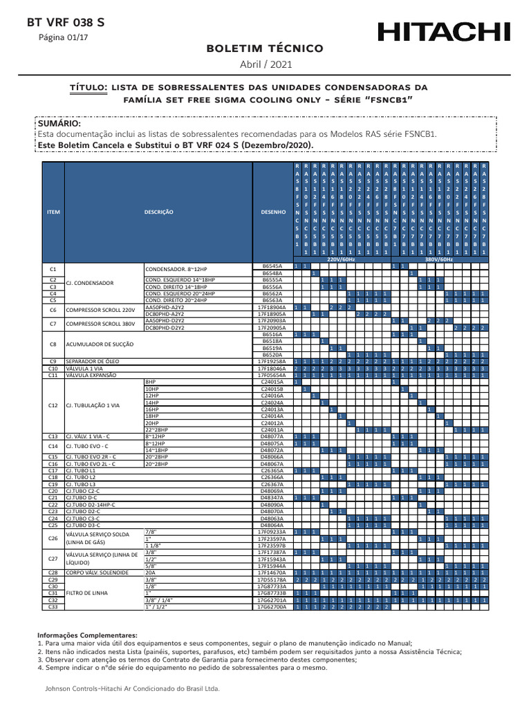 Lista de Sobressalentes RAS FSNCB1 | PDF