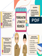 T1-4a Ruang Kolaborasi - Mind Map Literasi Dasar