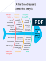 Blue Minimalist Fishbone Diagram Infographic Graph