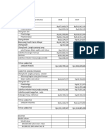 Ankeu Analisis Pendanaan (Liabilitas+ekuitas)