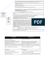 Esquema Prescripción