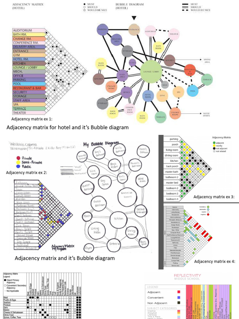 Adjacency Matrix | PDF