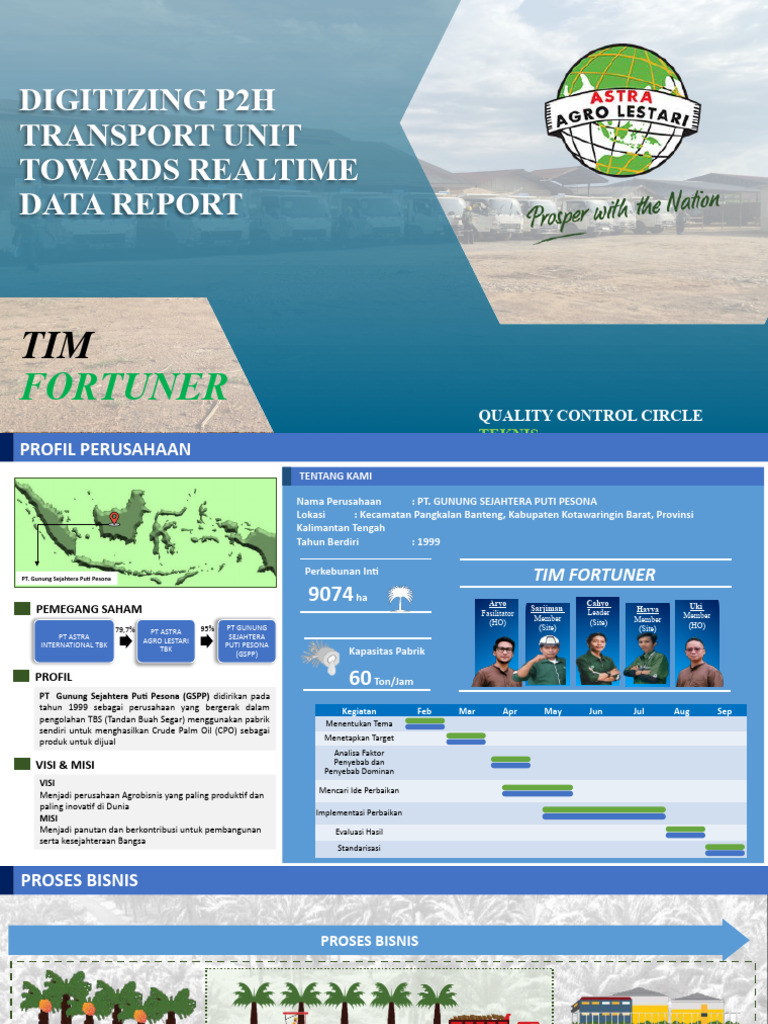 QCCT Aal Fortuner Materi | PDF