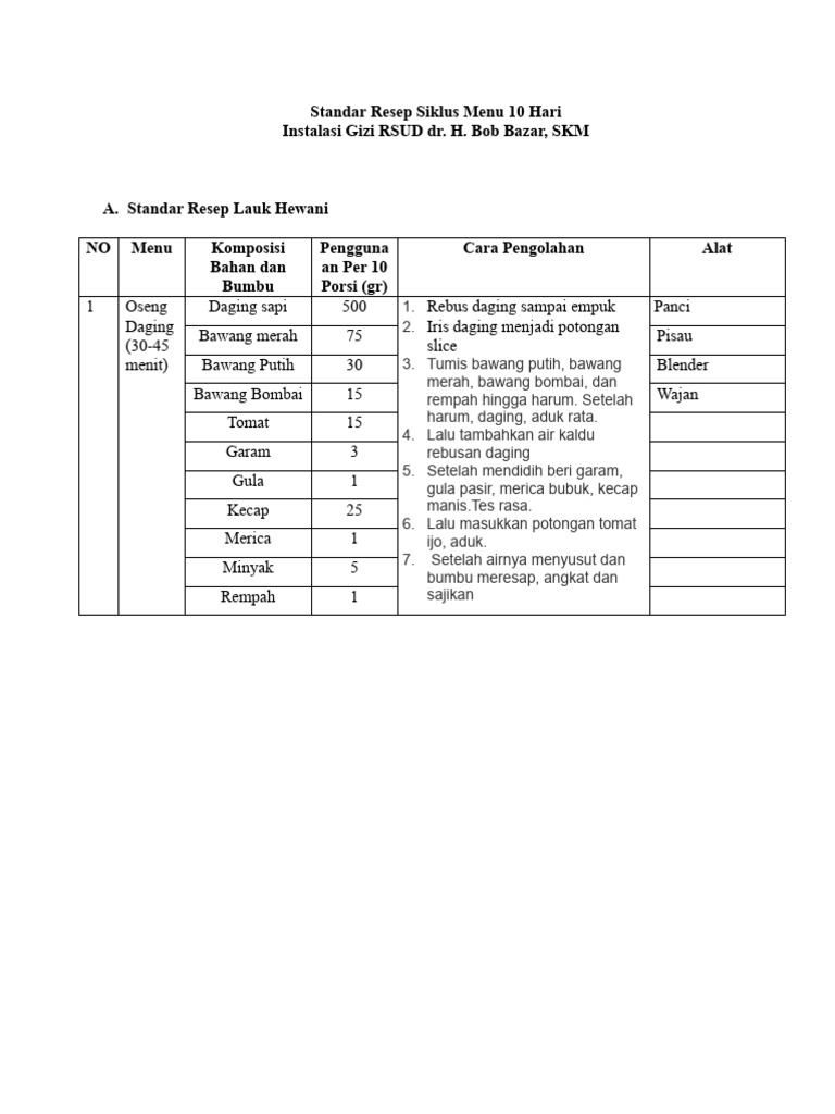 Standar Resep Menu 10 Hari RSUD | PDF