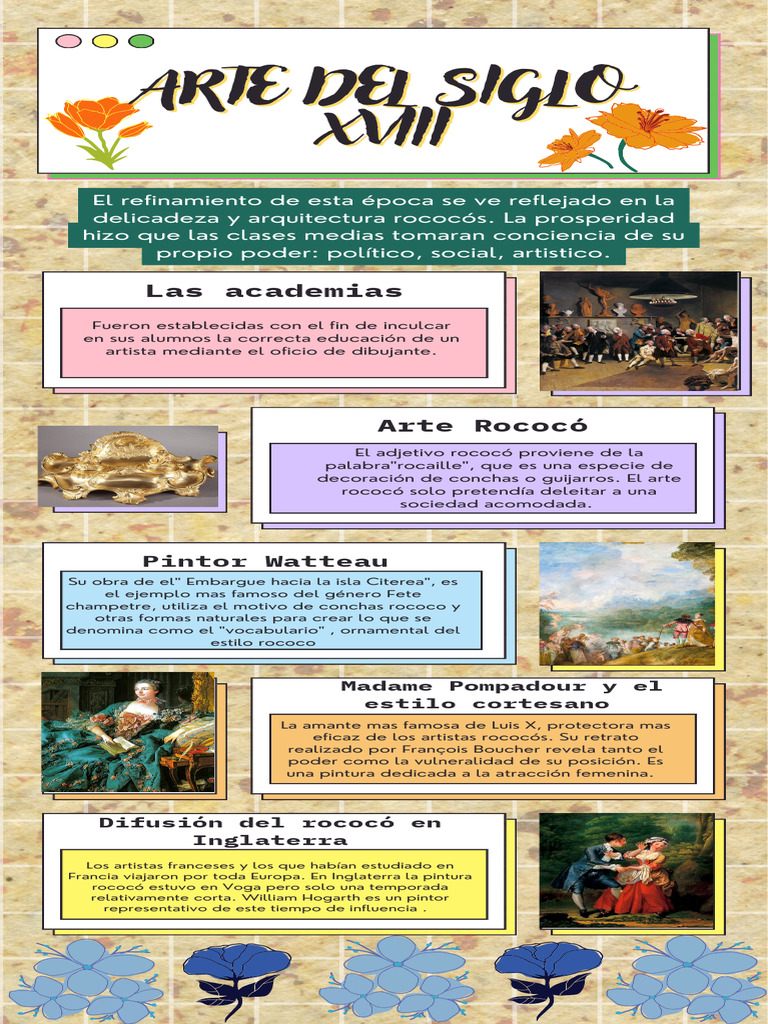 Arte Del Siglo Xviii Infografía Pdf