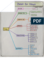 SQL NOTES -3