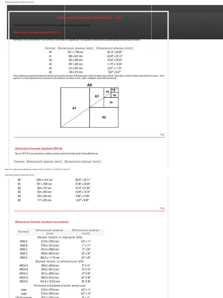 Dimensiuni Standard Formate Mari A0-A5 | PDF