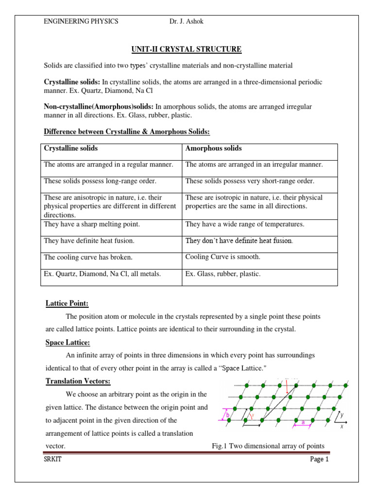 EP UNIT New | PDF | Crystal Structure | X Ray Crystallography