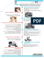 PDF Linea Del Tiempo de Educacion en Guatemala - Compress