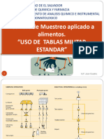 Muestreo de Productos Alimentarios