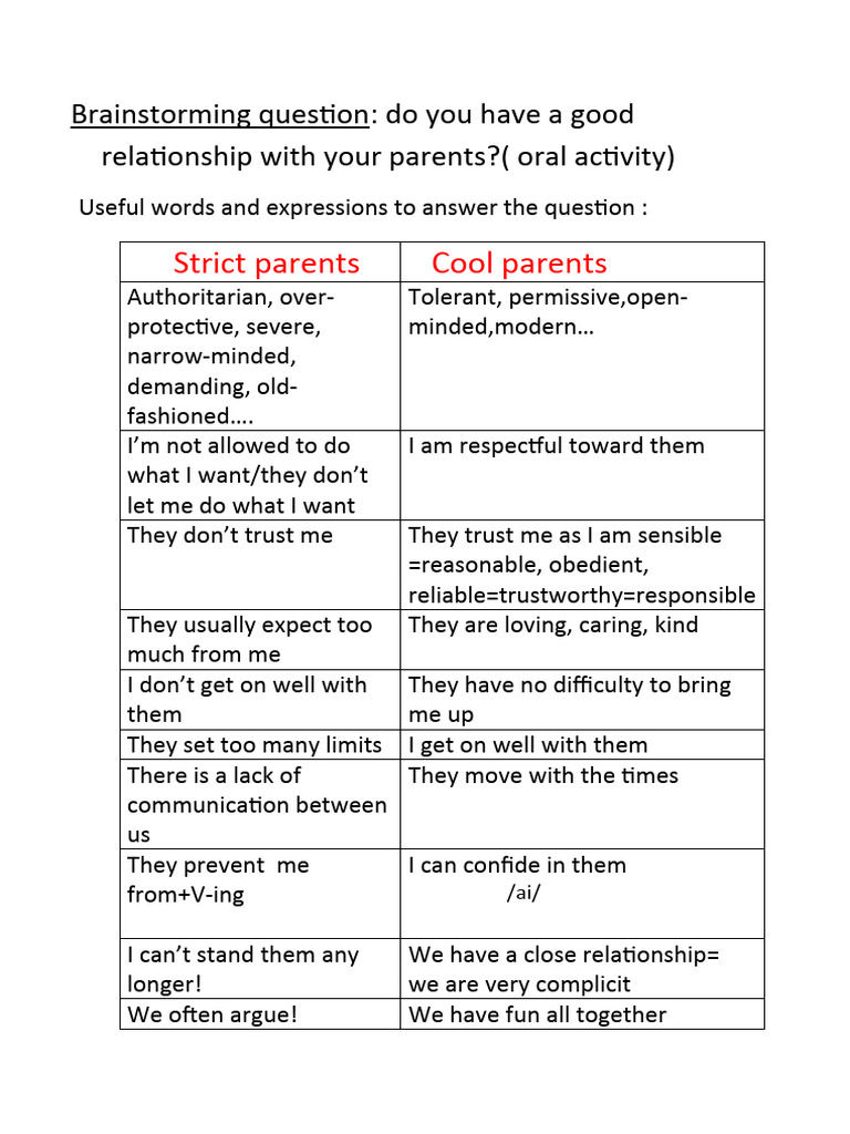 Brainstorming Question PDF Brainstorming Question PDF