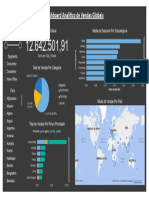 Dashboard Analitico de Vendas Globais