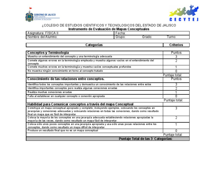Instrumento De Evaluacion De Mapas Conceptuales Mapa Ciencia Cognitiva
