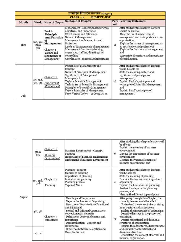 Importance Of Planning Class 12 Bst