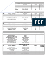 Resultados Comunicacion Sicaya