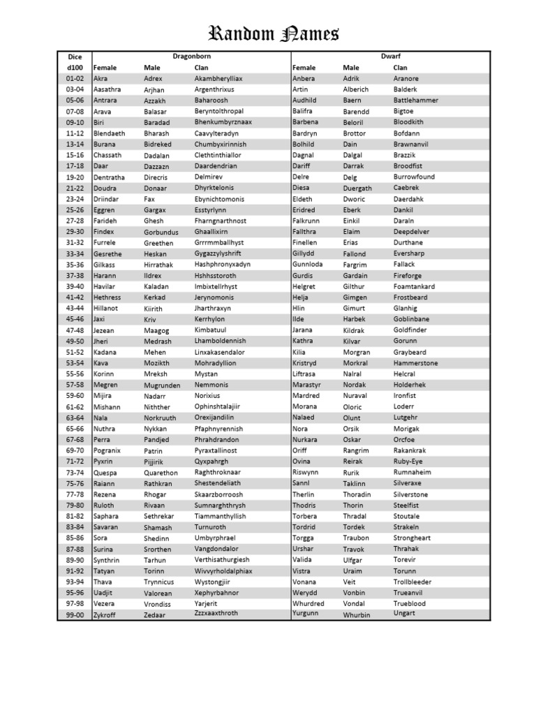 Random Non-Human Names D&D 5e | PDF