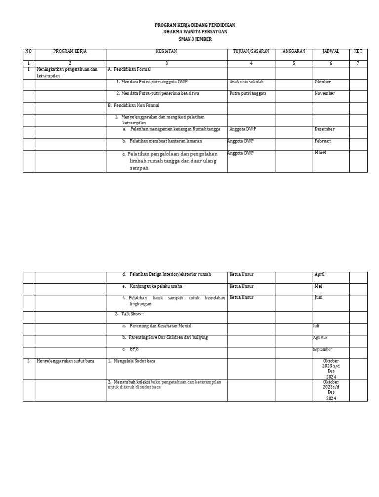 Program Kerja Pendidikan DWP SMAN 3 Jember | PDF