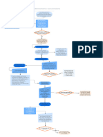 Diagrama de Flujo Proceso Administrativo Sancionatorio