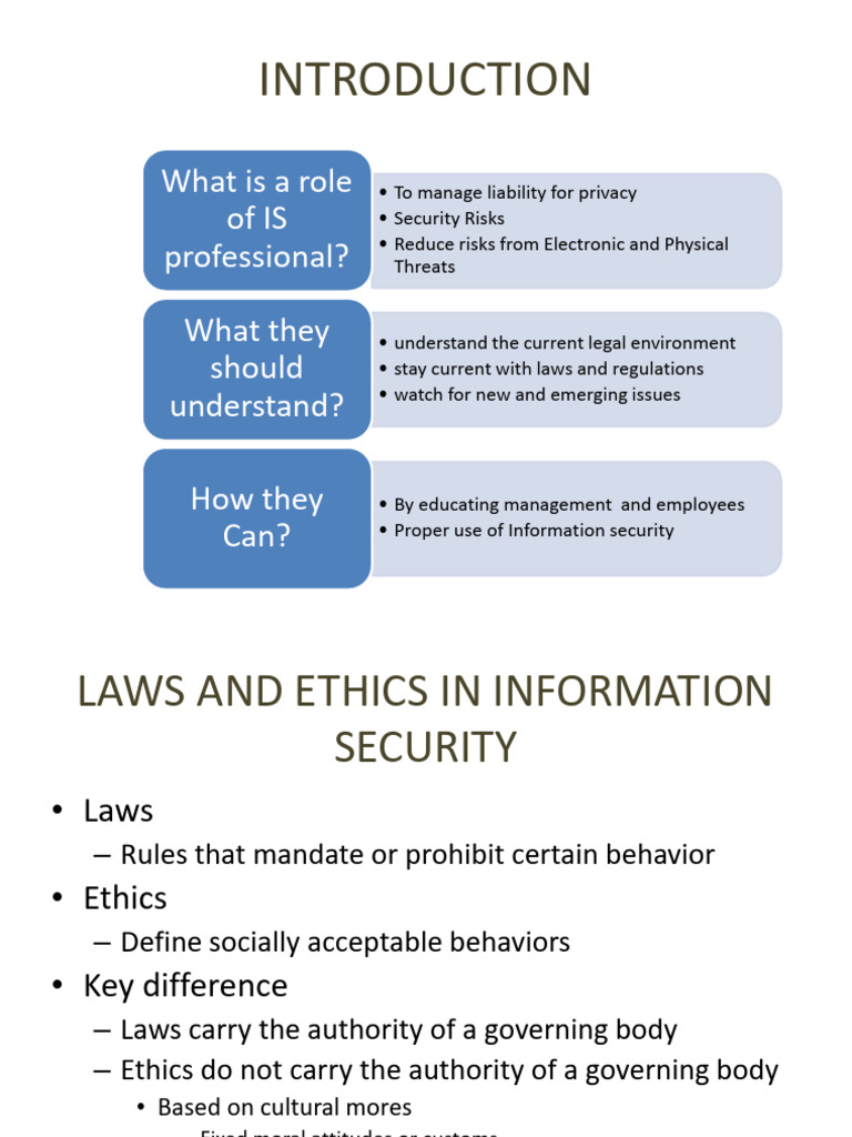 Laws and Ethics in Information Security | PDF | Legal Liability ...