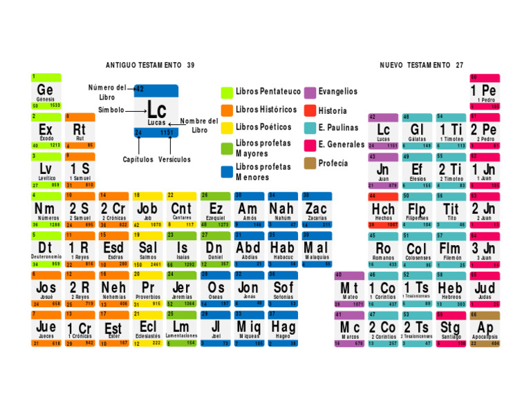 Profetas Menores PDF Contenido bíblico Libros de la Biblia hebrea