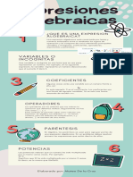 Infografía Expresiones Algebraicas