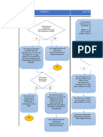 Diagrama de Flujo