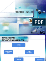 Sistem Periodik Unsur