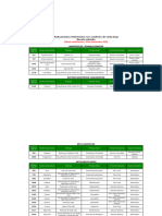 Receta - Retenida - SAG 2022