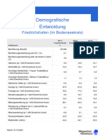 Demografische Entwicklung Für Friedrichshafen in 2017-2019