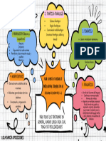 Brainstorming Lluvia de Ideas Mapa Conceptual Doodle Multicolor