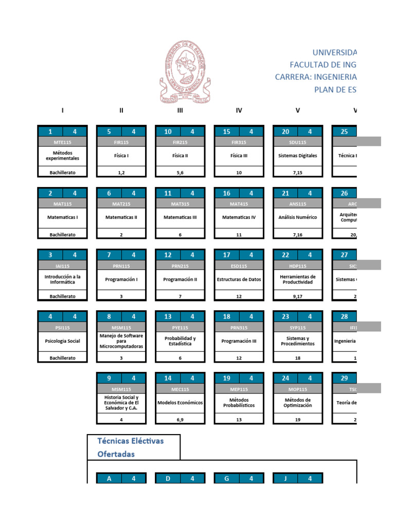 Pensum Original 1 PDF