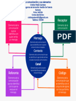 Cristian Pabon Quintero - 1001577748 - Evidencia - Mapa Conceptual - Comunicación y Sus Elementos