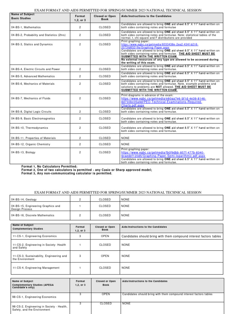 Exam Aids List | PDF
