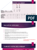 Analisis STPM Semester 1 2021 SMKKP Check